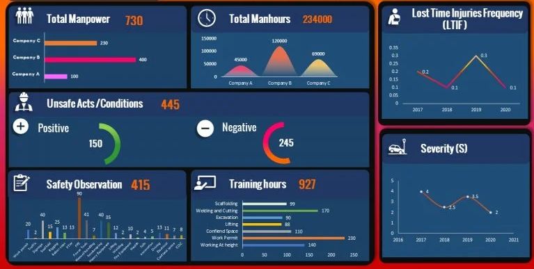 Beyond HSE KPI dashboard